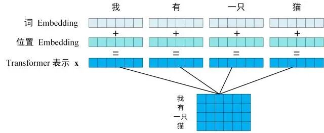 Transformer到底解决什么问题？ 配图 12
