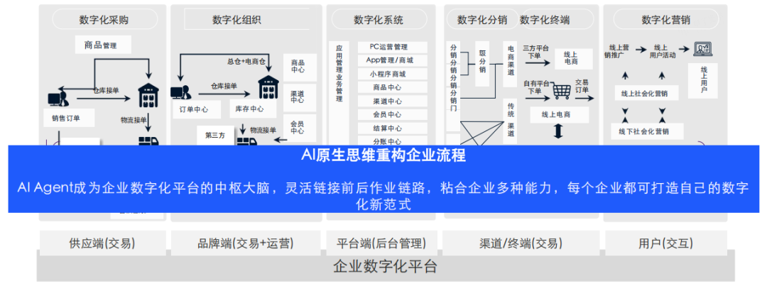 云徙科技：AI智能体在新华发行的应用场景探索 配图 5