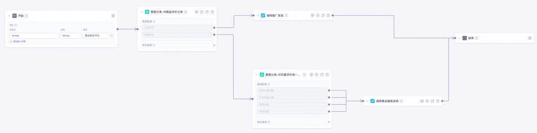 Spring AI Alibaba 1.0 GA 正式发布，Java智能体开发进入新时代 配图 5