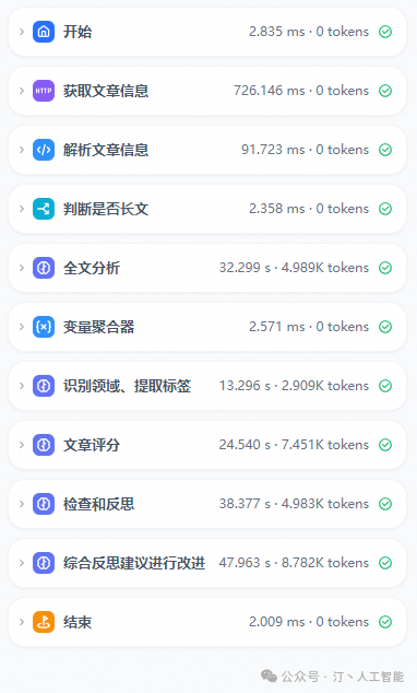从海量信息中脱颖而出：Workflow智能分析解决方案，大语言模型为AI科技文章打造精准摘要评分体系(总篇章) 配图 17