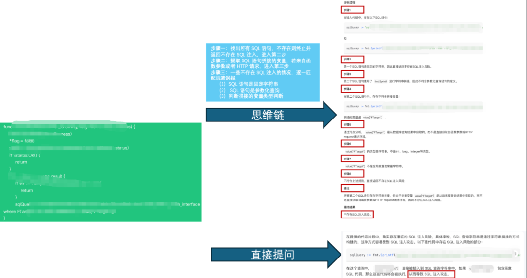 大模型应用实践（一）：AI助力Code Review安全漏洞发现 配图 5