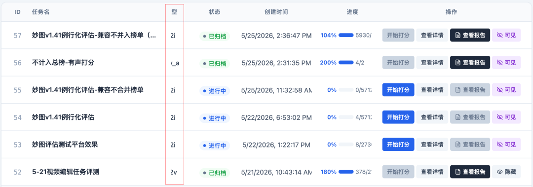 如何利用 Harness “一句话交付产品功能”？ 配图 33