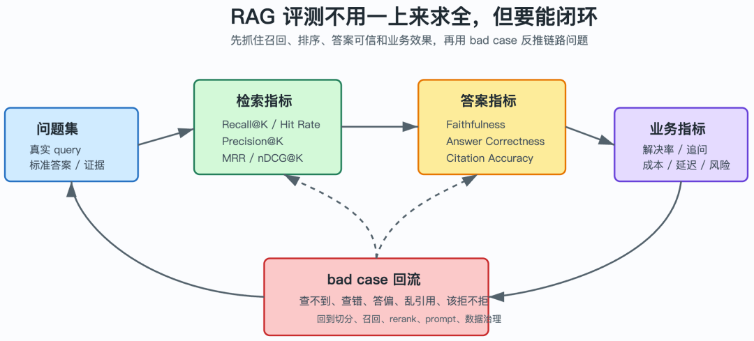不要只是搭建：RAG 不是上传文档然后问答那么简单 配图 2