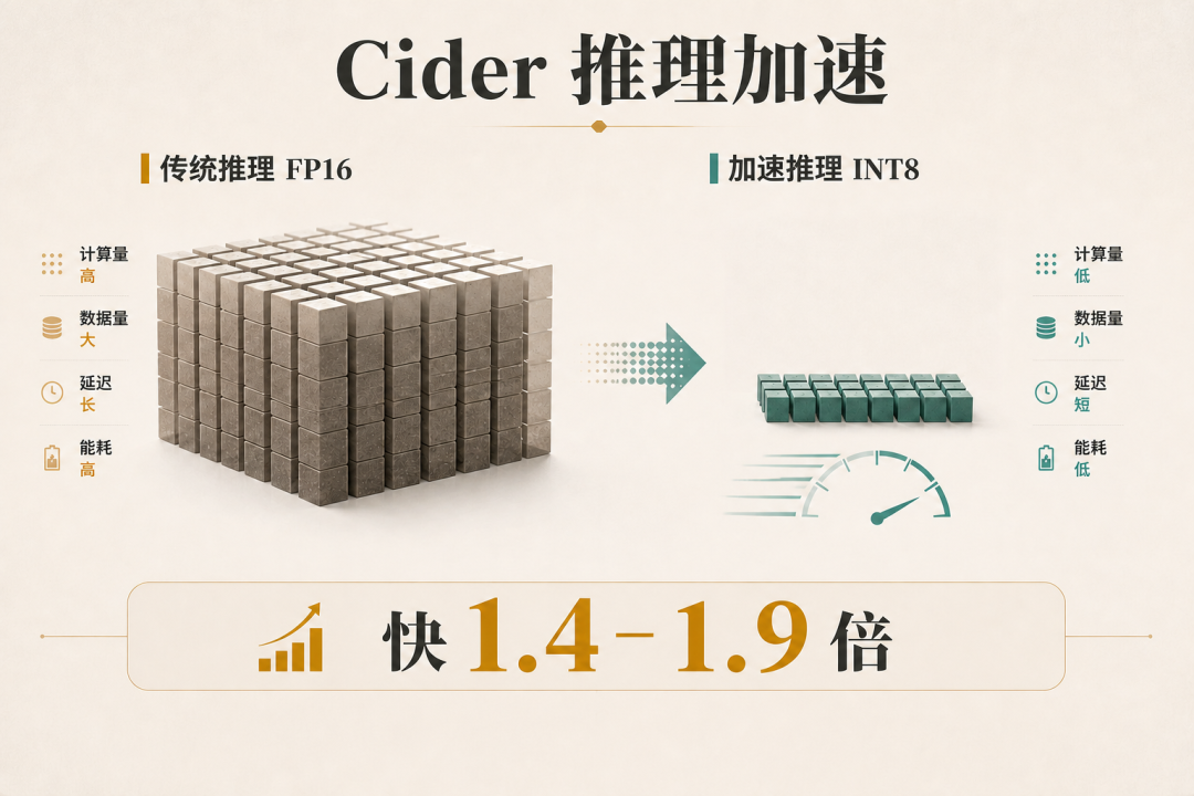 本地4B开源模型，把任何App当Skill用！告别token焦虑，私密性强～ 配图 5