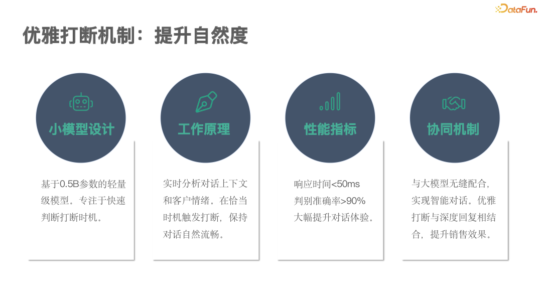 大模型电销落地实践：打造 AI 驱动的下一代智慧销售 配图 10