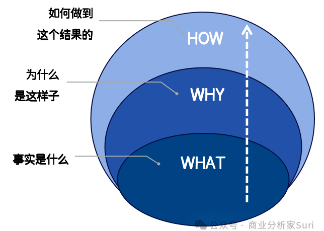 提问的魅力和技巧：如何结构化提问？ 配图 3