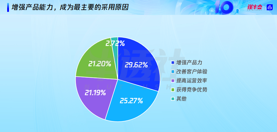 SaaS+AI，开启企业软件下一个十年 配图 7