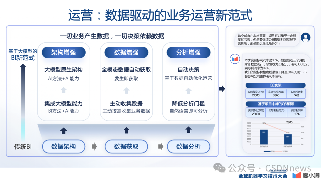 轩辕大模型的实践与应用 | ML-Summit 2024 配图 22