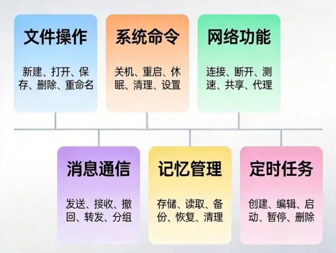 Openclawd评测：非技术用户真实体验（不黑不捧），以及背后隐藏的市场机会。 配图 3