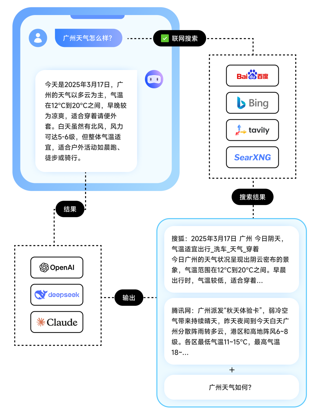 一文讲透 MCP（附 Apifox MCP Server 内测邀请） 配图 3