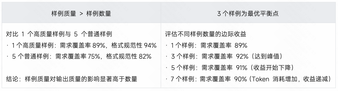 生成率从8%到60%：快手智能测试用例生成系统的四阶进化 配图 18