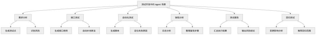 一篇文章讲清楚 AI Agent：从 Token、RAG、Skill 到 MCP、SDD 和 Harness 工程 配图 17