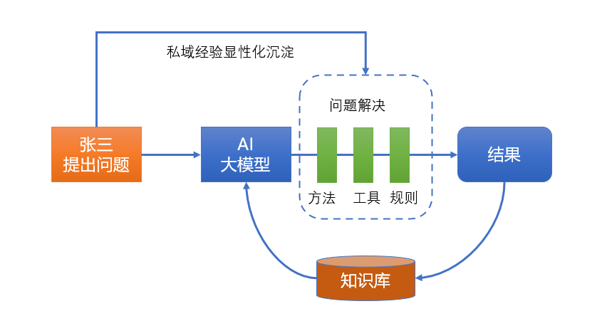AI时代的一个新职业-Skills技能创作者 配图 2