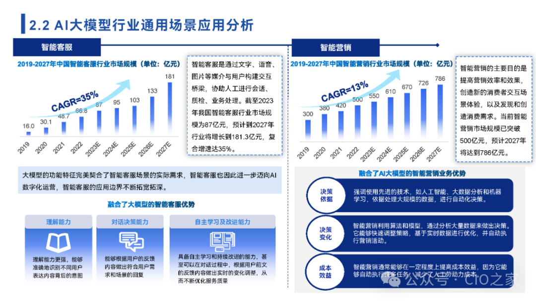 2024中国AI大模型场景探索及应用报告 配图 13