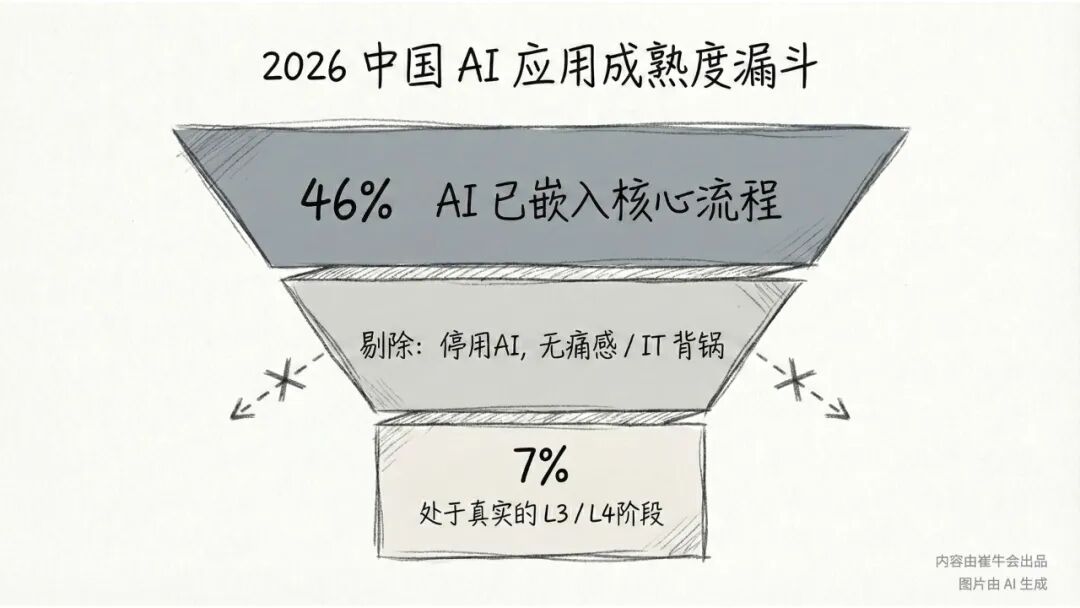 企业 FDE