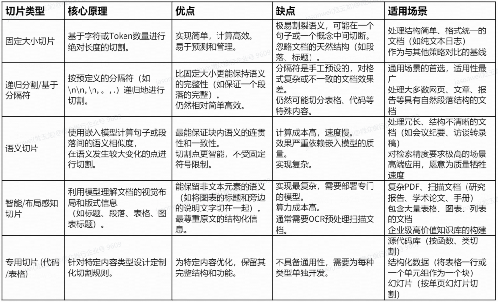 大模型应用落地时的技术选型 配图 10