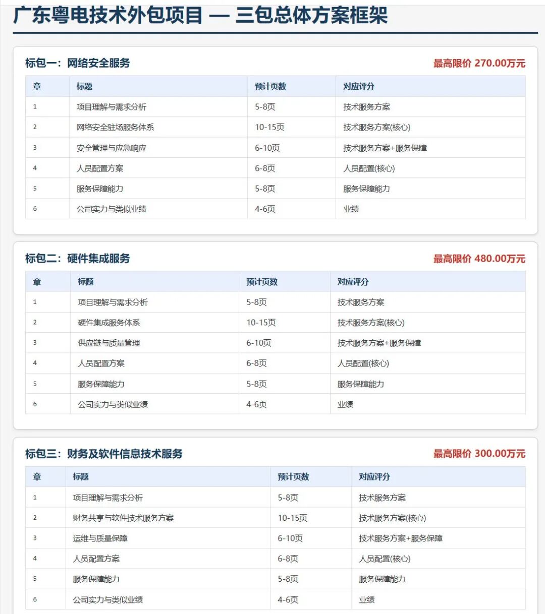 半小时，100页标书，AI替你熬的夜 配图 17