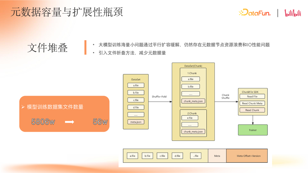 B 站大模型存储加速实践 配图 12