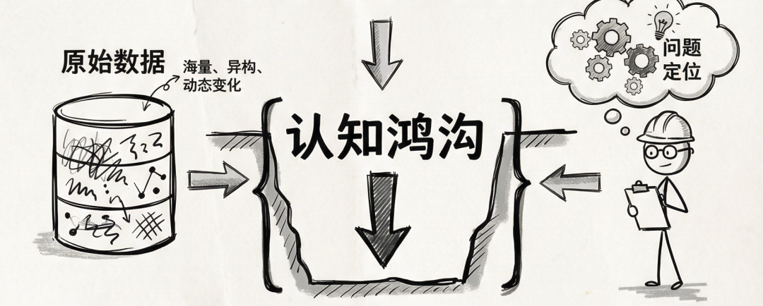 阿里云全新发布的 UModel 是什么 配图 2