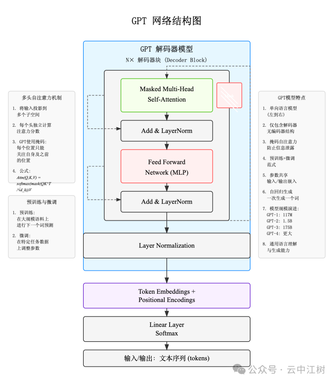Claude 神级提示词 配图 2