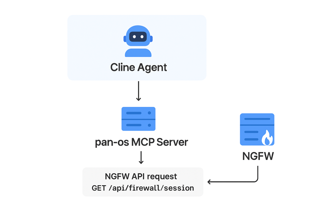 设备巡检的新范式：Agent + PAN-OS MCP 配图 6