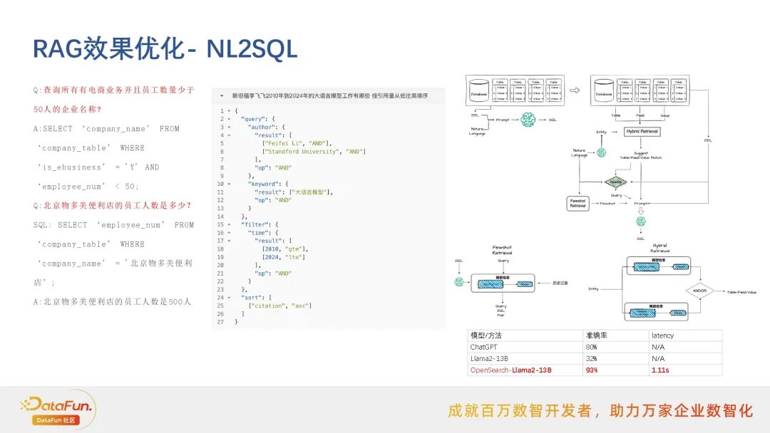 行业落地分享：阿里云搜索RAG应用实践 配图 8