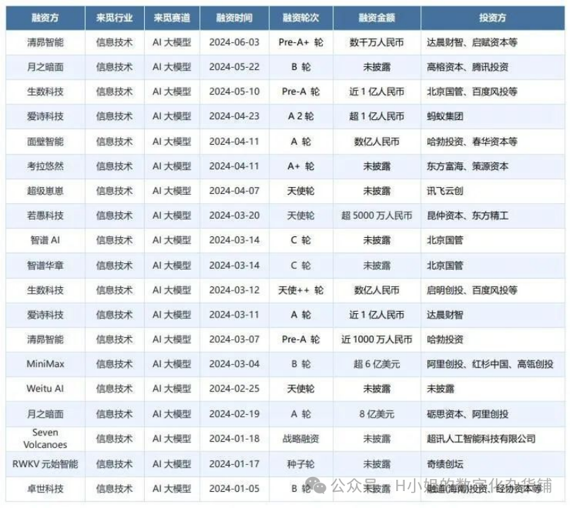 AI大模型应用层行业分析（二）迭代版 配图 7