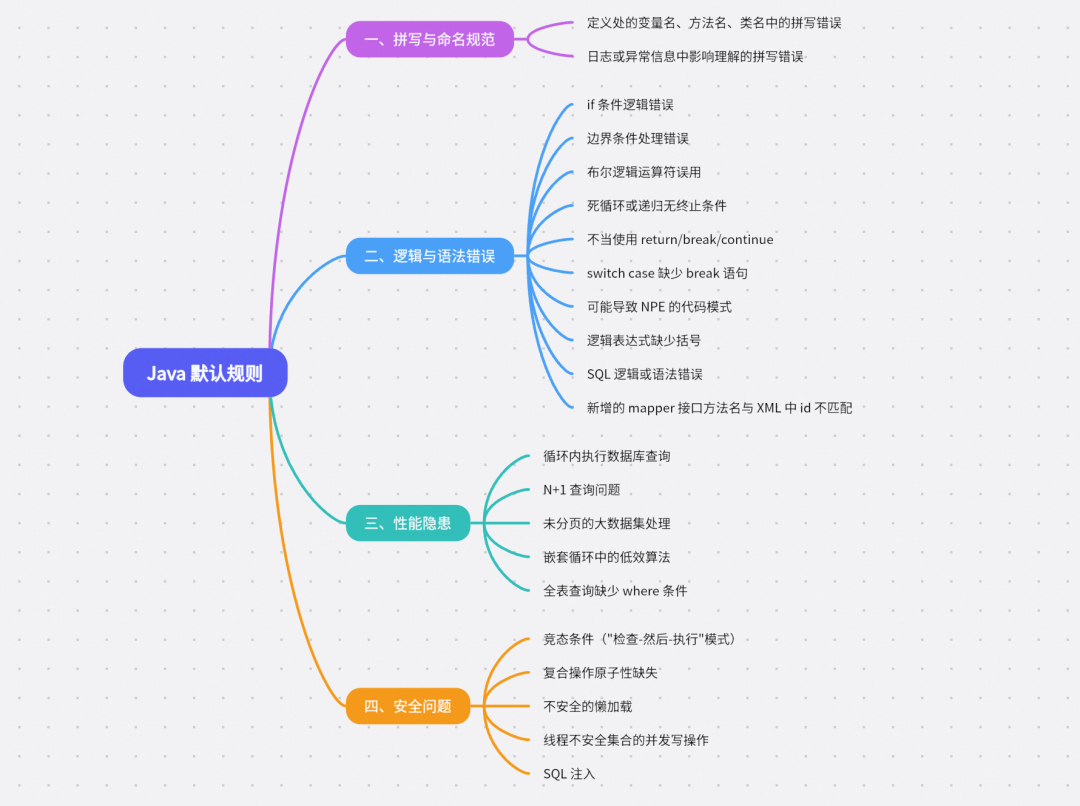 给“氛围编程”系上安全带：阿里集团 AI 代码评审实践与 Benchmark 开源 配图 4