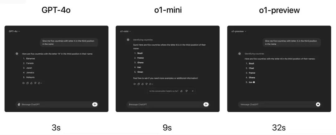 【深度分析】OpenAI o1是最强的推理模型，却不是最强模型！ 配图 7