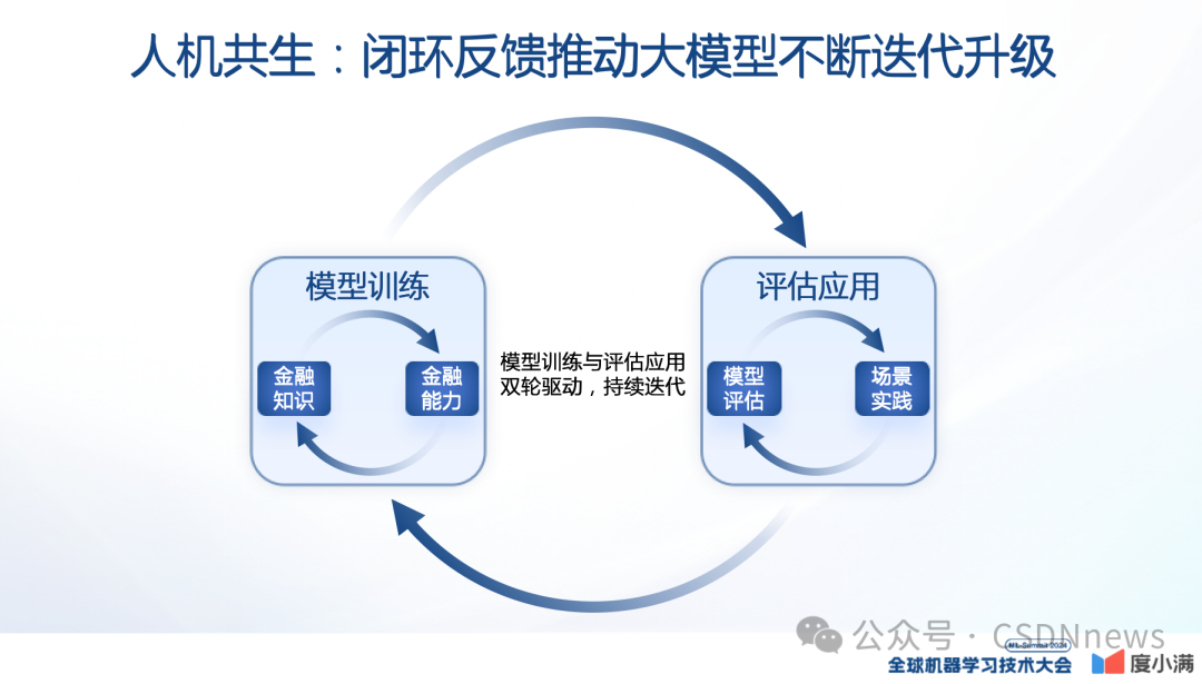 轩辕大模型的实践与应用 | ML-Summit 2024 配图 14