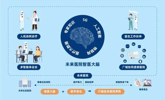 AI在医疗健康领域的新突破 配图 4
