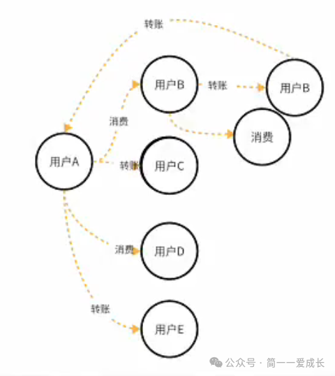 知识图谱定义、应用场景及构建方法 配图 8