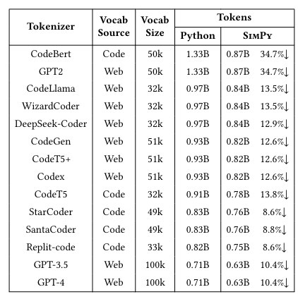 首个面向AI的python编程框架，提升大模型编程能力新思路 配图 5