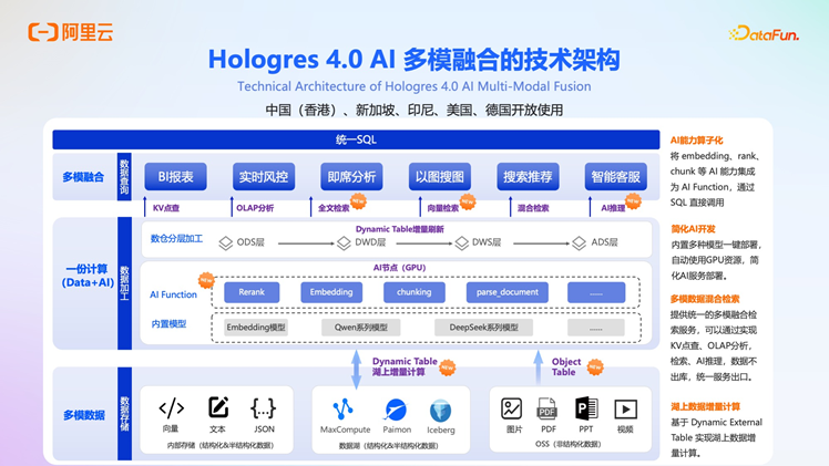 阿里云 OpenLake：AI 时代的全模态、多引擎、一体化解决方案深度解析 配图 19