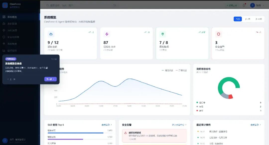 OpenClaw 2个月超越Linux，但企业没人敢用。终于有人来填这个坑了。 配图 15