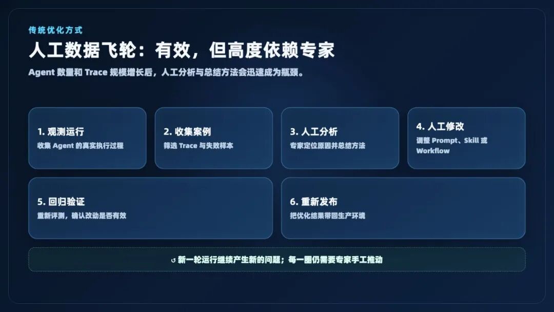 让 Agent 越用越准、成本越来越低:AgentLoop 的 Agent 经验自进化闭环 配图 2