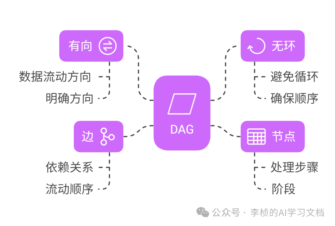 LLM &  Agent 其实都逃不出一个工作流 配图 11