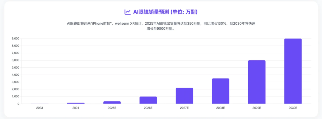 深度研究「AI眼镜」 配图 5