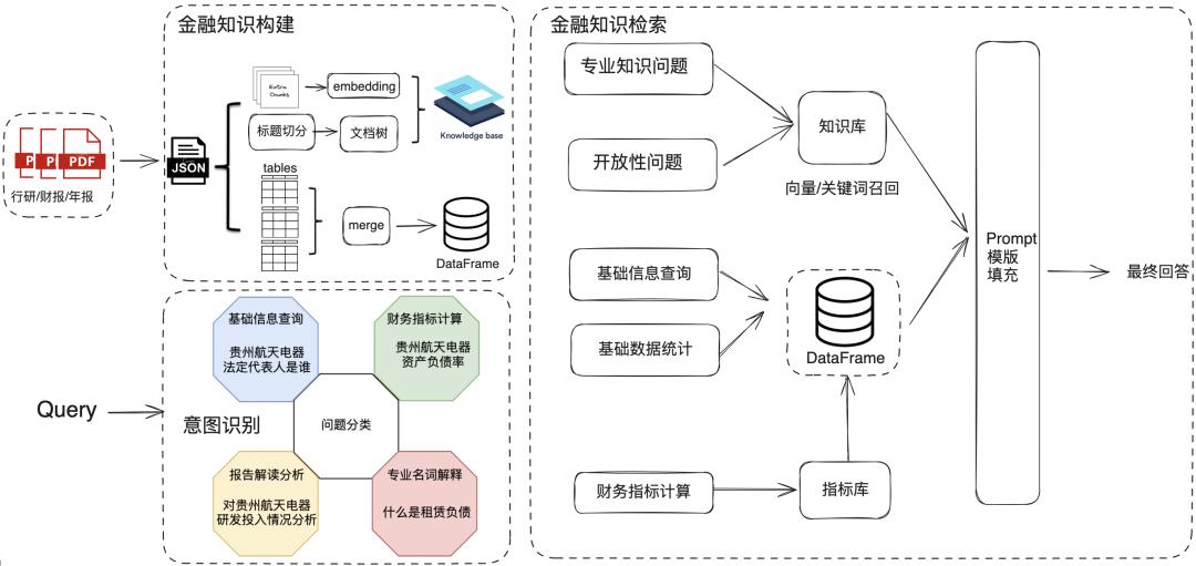 最新实践！如何基于 DB-GPT 搭建财报分析助手？ 配图 2