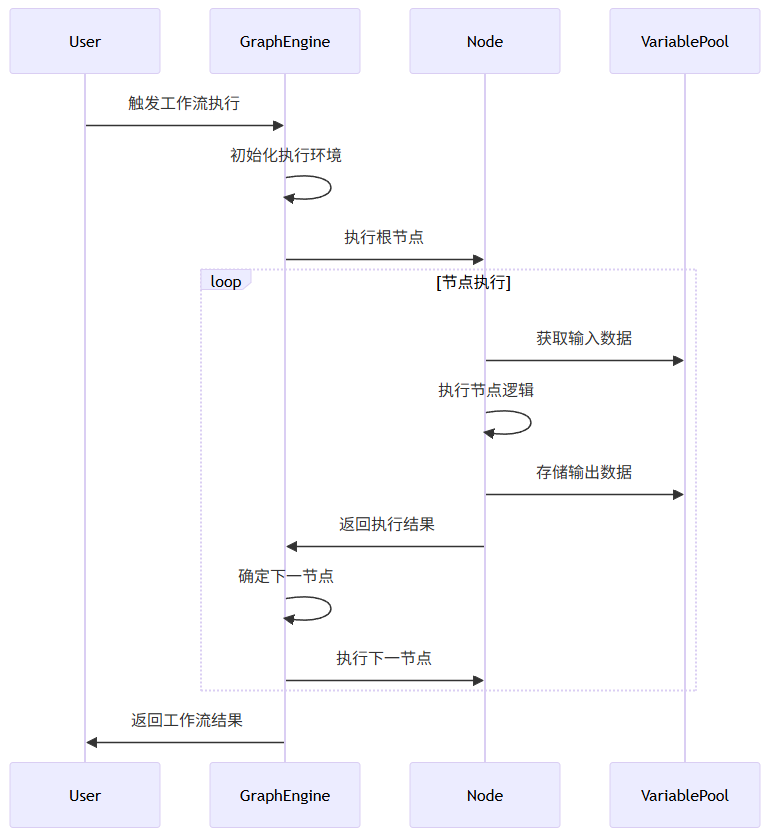 DifyAI关键技术深度剖析 配图 2