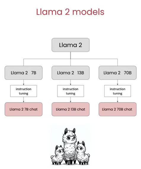 提示词工程技巧讲解：几句话即可提升LLM性能 配图 7