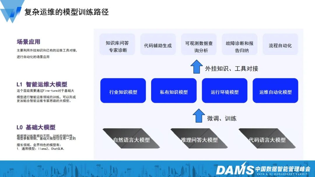 大模型与Agent技术在金融级智能运维的创新应用 配图 19