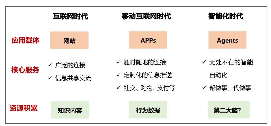 从个人 AI Agent看AI手机的现在与未来 配图 4