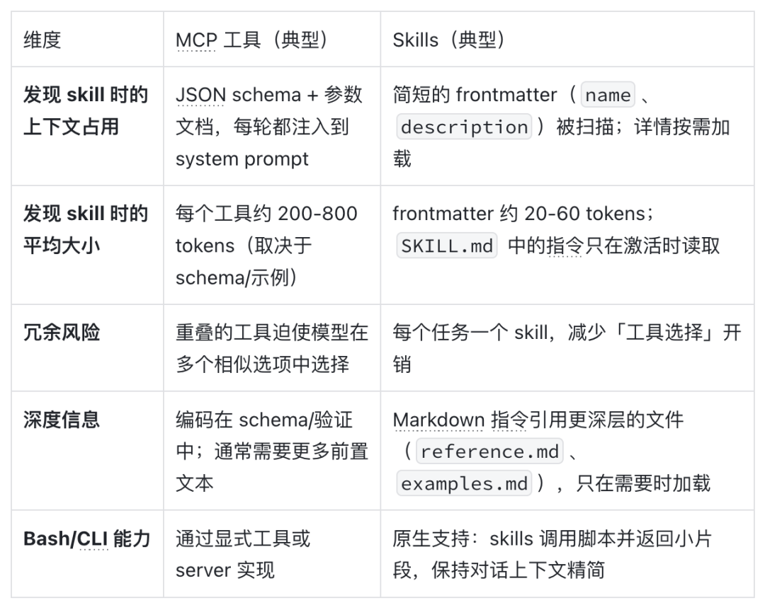 TRAE 技术专家推荐：6个技巧让你的 Agent 更听话 配图 11