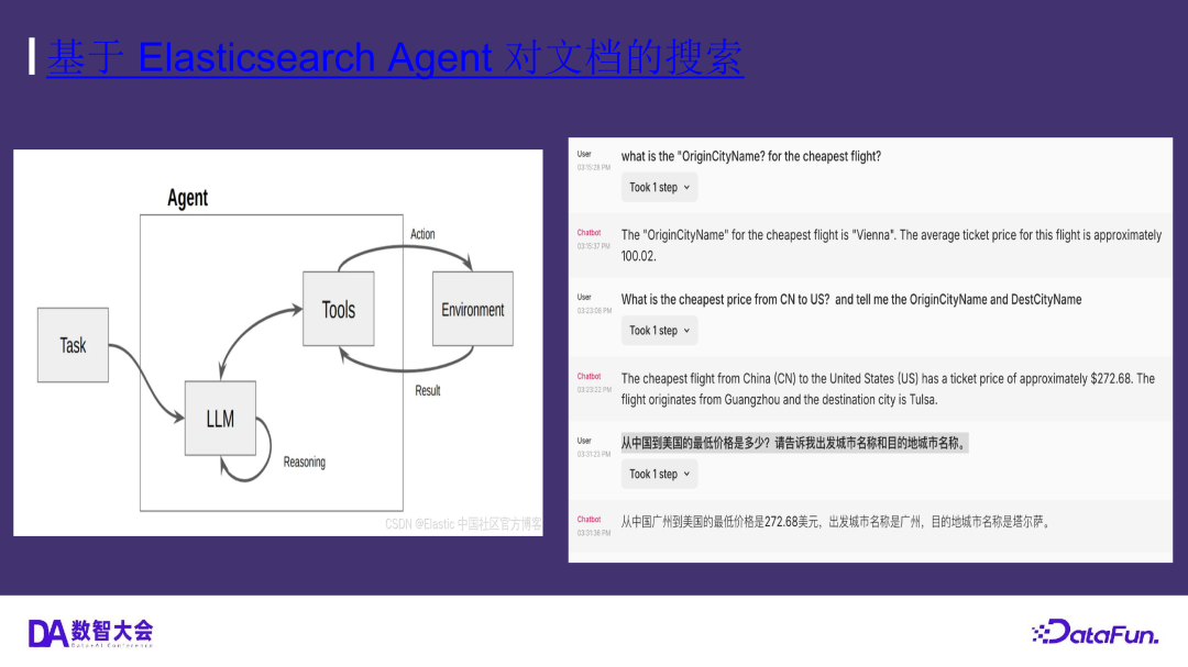 运用 Elasticsearch 进行向量搜索及创建 RAG 应用 配图 44