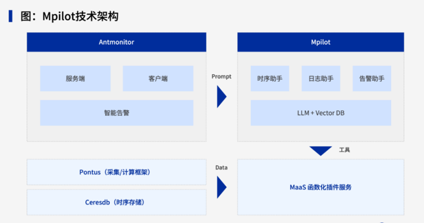 AI驱动的智能运维：行业案例与挑战解析 配图 3