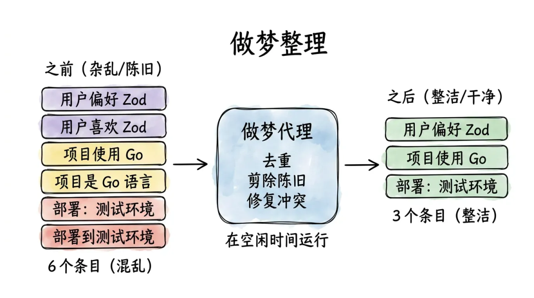 深入浅出Harness Engineerring之核心模式与理念 配图 4