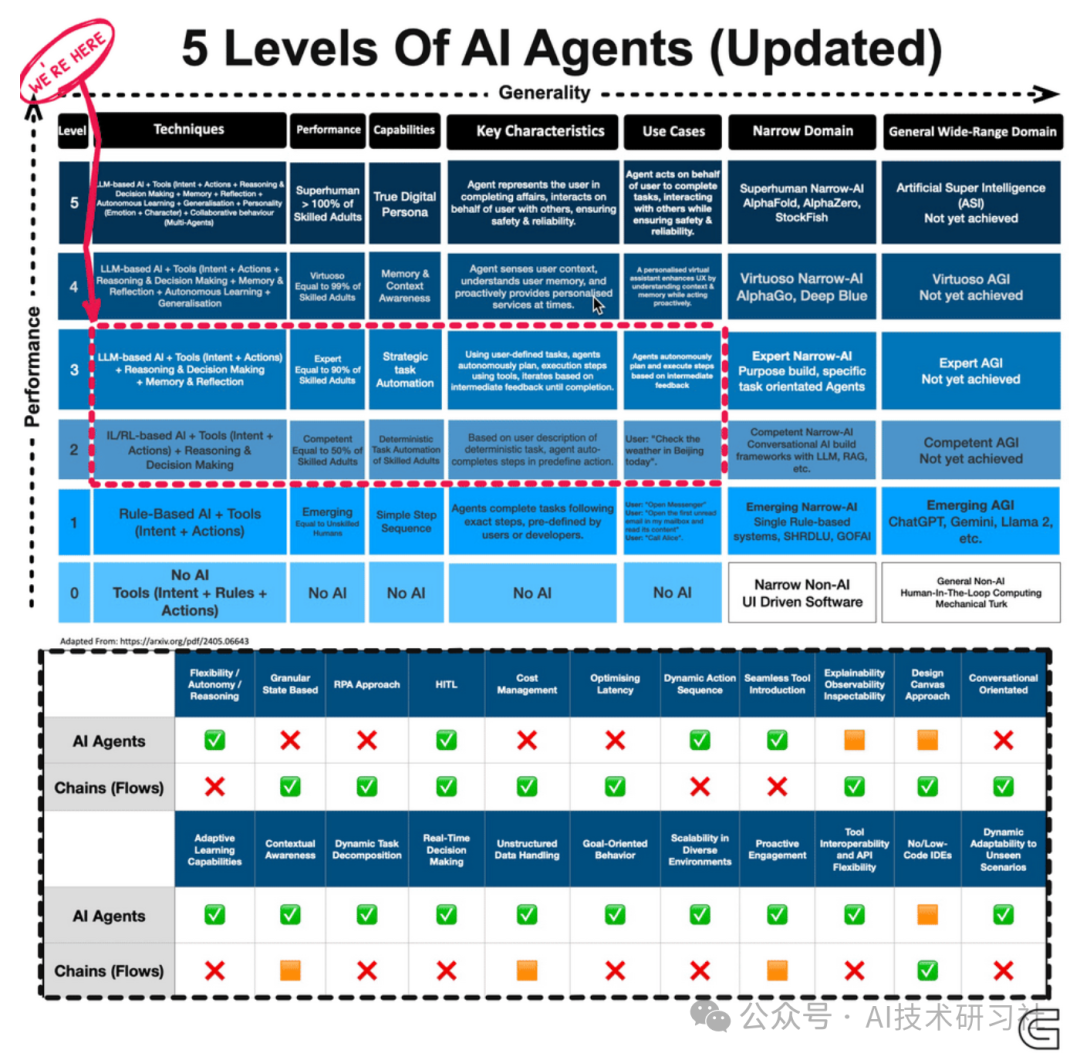 Agent智能大揭秘：企业如何利用AI代理驱动高效增长！ 配图 5