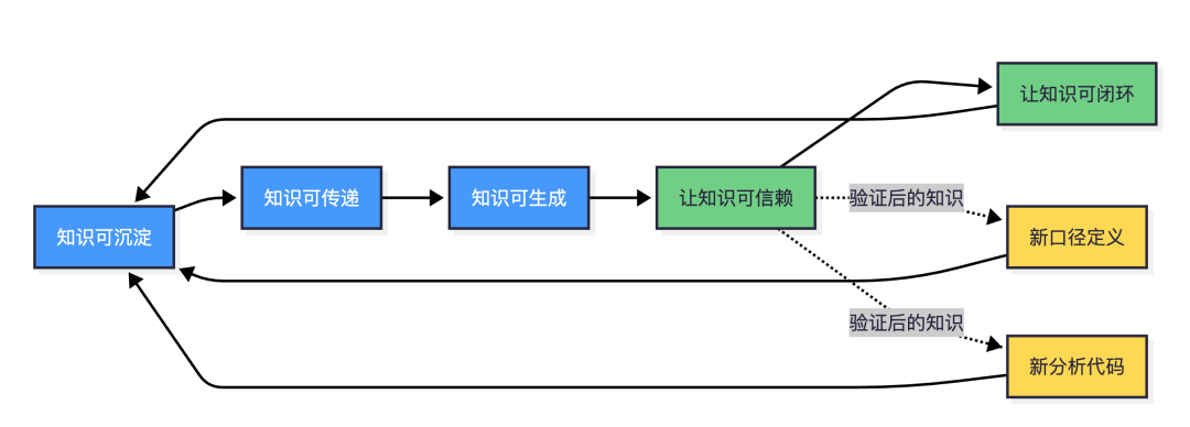 构建知识闭环：用CodeBuddy打造自我进化的数据分析体系 配图 7
