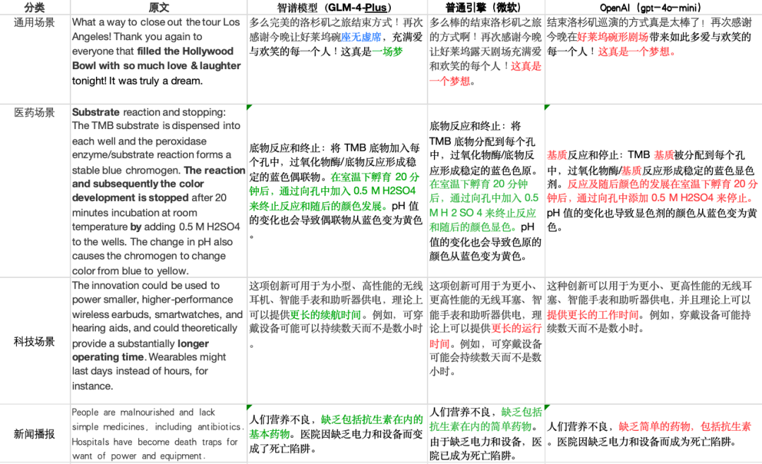 基座大模型GLM-4-Plus引领，智谱全模型家族全面上线 配图 2